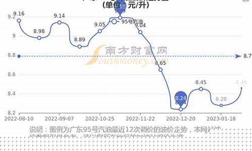 广东油价95号汽油_广东油价95油价多少