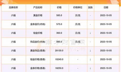 济宁金价回收价格_济宁金价2021