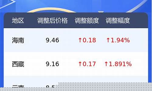 黔江95油价最新_黔江95油价最新价格表