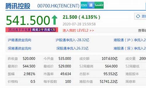 花旗金融信息服务 中国 有限公司_花旗金价最新行情