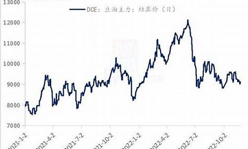 大豆油价格最新行情金龙鱼_大豆油金龙鱼5升价格