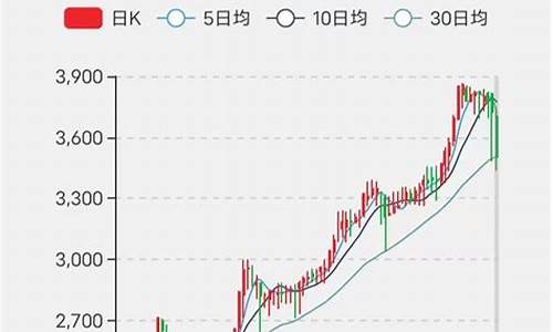 怀旧服金价最终跌到多少_TBC怀旧服金价比例