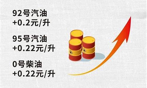 油价涨幅通知_提醒油价调整通知