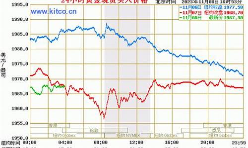 国际金价今日价格回收国际金国际金价_国际金价回收价格表