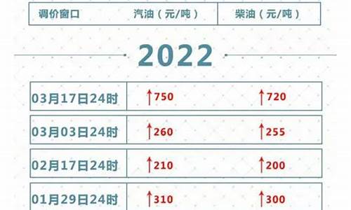 南京最新油价几点调整_南京最新油价几点调整一次