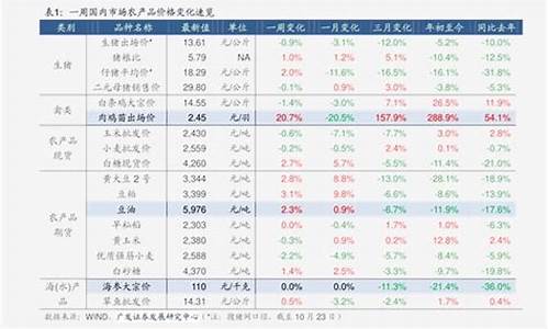 92号汽油价格历史表格_92号汽油价格历史表格查询