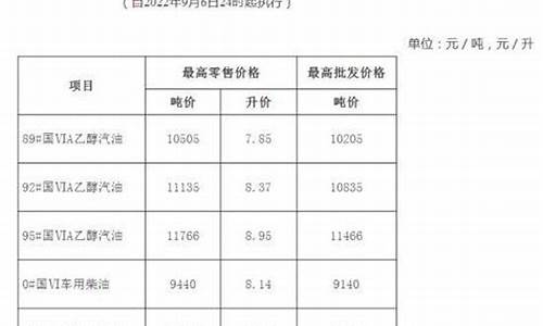 安徽92油价涨价_安徽92号油价多少钱一升