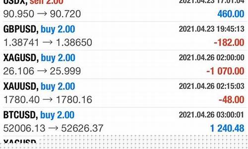 华尔街金价921_华尔街下周对黄金走势预测