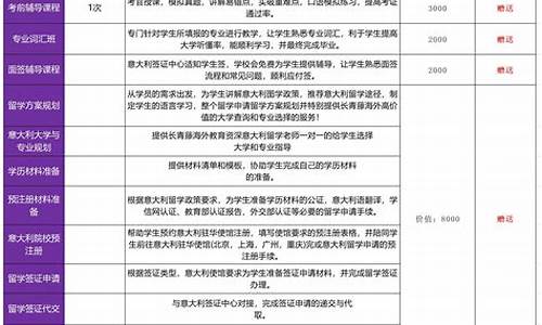 意大利留学奖学金项目_意大利留学基金价格表