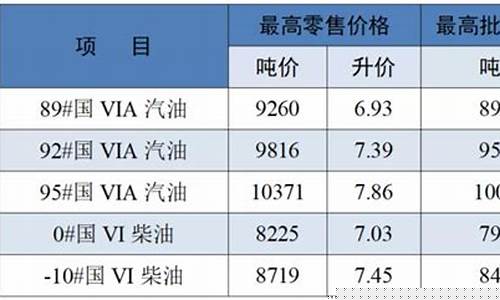 江苏省盐城市汽油价_江苏省盐城市汽油价格是多少