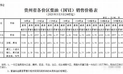 六盘水柴油价格是多少钱一吨_六盘水柴油价格是多少