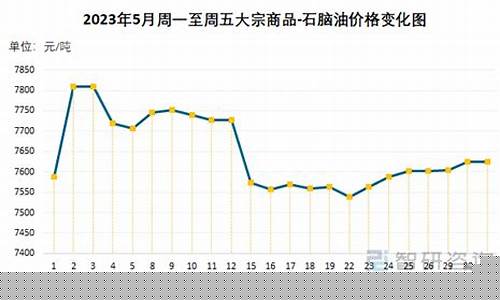 石脑油价格行情国际_石脑油美金价格最新行情