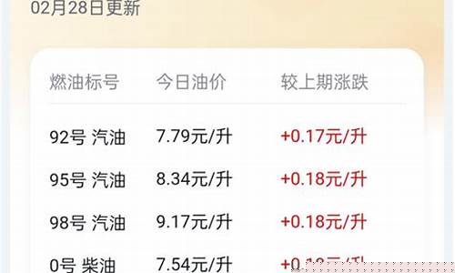 蚌埠油价下次调价_蚌埠油价下次调价时间表