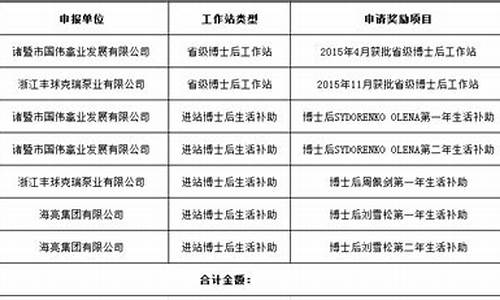 诸暨油价补贴公示名单_诸暨市油价