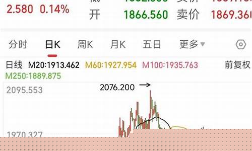 德国金价为什么涨_德国黄金价格