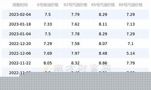 中国石油平谷加油站电话_北京平谷石化油价