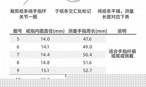 周大福12月23日今日金价_周大福12月25号金价