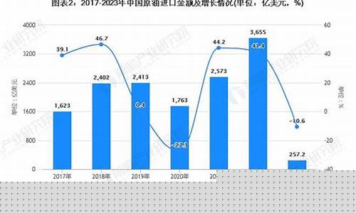 烟台油价上涨_烟台油价现状分析报告