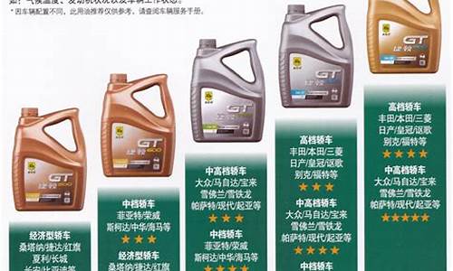 捷顿900机油价格_捷顿gt900机油价格