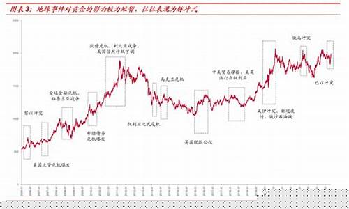 金价暴跌20%_金价狂泻后续怎么处理