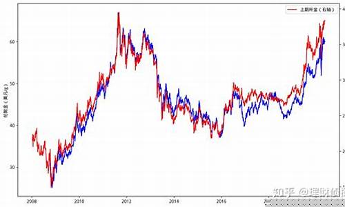 为什么金价跟汇率有关_为什么金价跟汇率有关呢