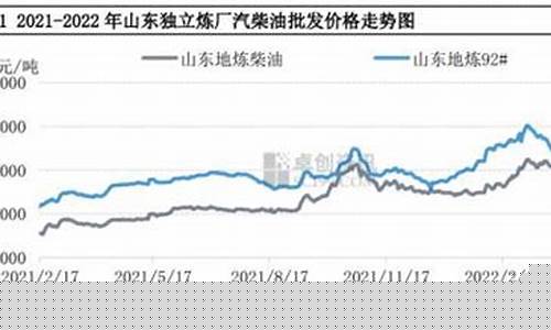 2021柴油价格指数_2021年柴油价格趋势