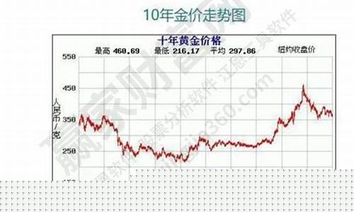 什么股票显示金价最低_什么股票显示金价