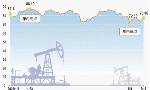 国际油价大幅收跌_国际油价反弹开始