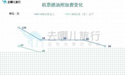 机建燃油是什么意思?_机建燃油油价调整最新消息