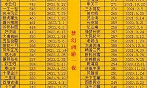 梦幻金价最高的平转区_梦幻西游2020转金攻略