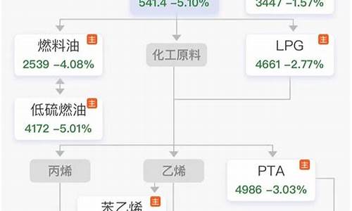 沙特原油价最新报价走势_沙特原油价最新报价
