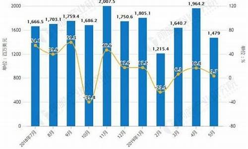 2019全年油价查询价目表_2019下轮油价
