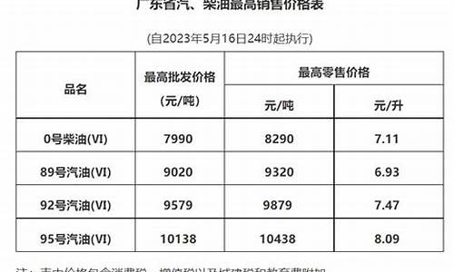广东98油价多少钱一升_广东广州98油价