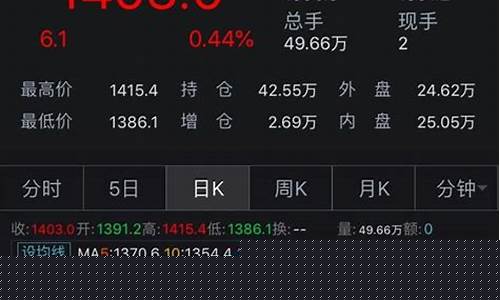 金价重返1400_金价重返五字头