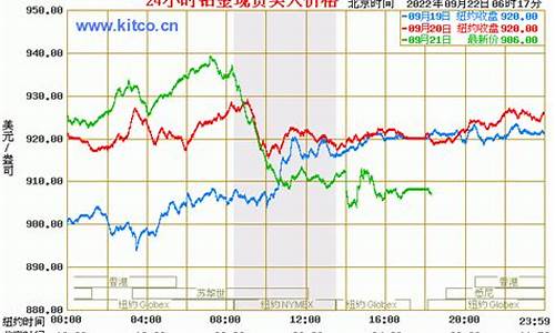 汇丰铂金价格预测_汇丰铂金价格预测最新