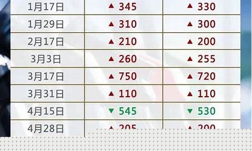 油价要求信息公开_油价最新通知