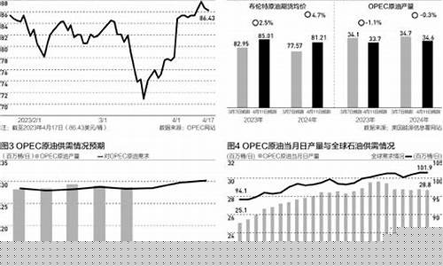 油价再次搅动全球金融_油价大战