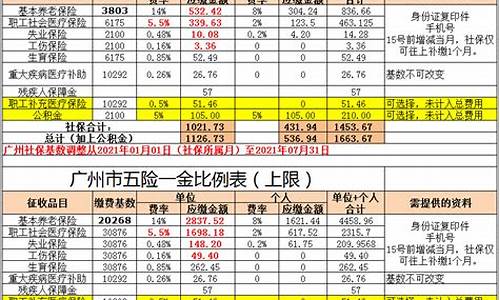 广州5险一金价格_广州5险一金价格