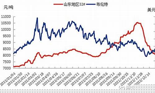 磷脂油与酸化油价格比较_磷油脂酸和卵磷脂一样吗
