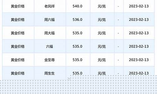 金价查询渠道有哪些呢_金价查询哪个好