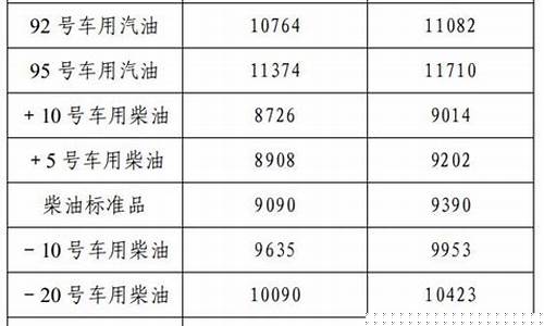 辽宁抚顺油价92号汽油_辽宁抚顺油价92