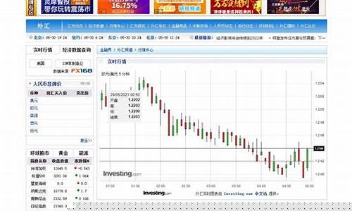 外汇实时金价行情_外汇牌价今日金价