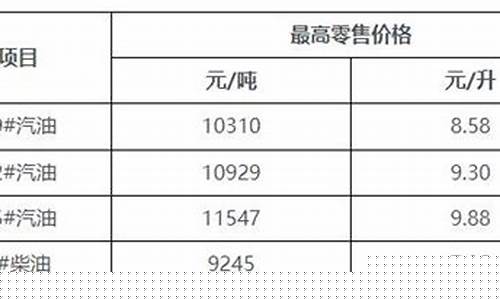临安油价打折政策_临安油价打折政策最新