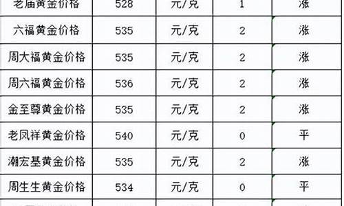 金价之前涨到多少_黄金之前价格