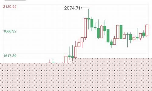 俄罗斯金价涨幅多少_俄罗斯金价涨幅多少美元
