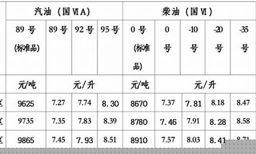青海格尔木油价多少_格尔木油价多少钱