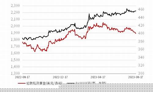 国际金价持续下跌_国际金价继续承压