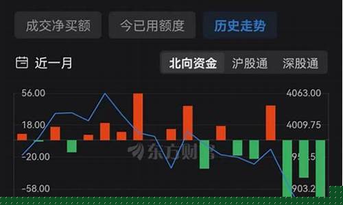 近期金价波动大的原因_近期金价回调的原因
