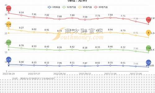 天津壳牌95号汽油价格_天津壳牌油价95