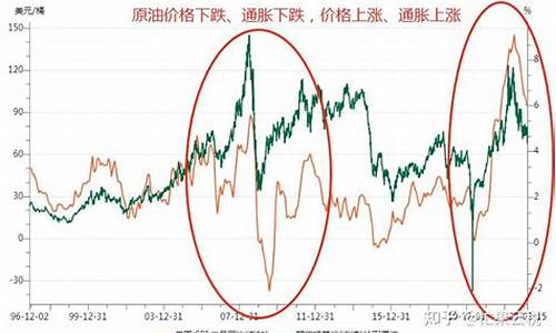 原油价格跌了_原油价格跌这么多